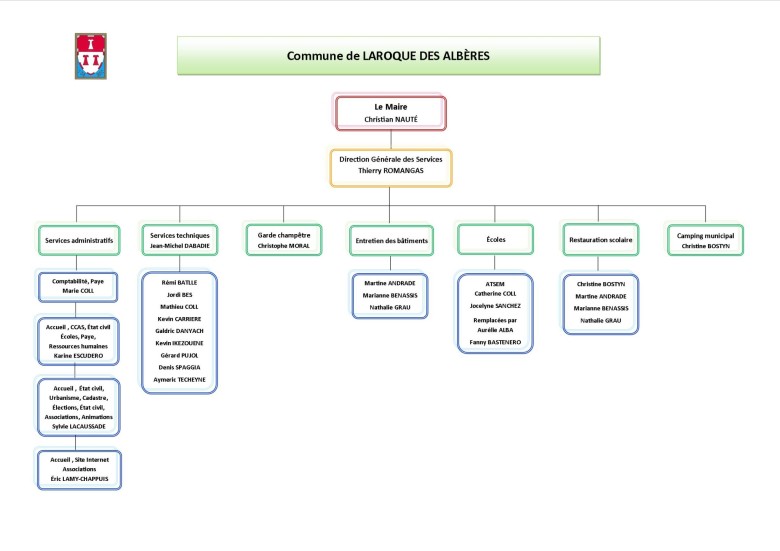 organigramme du personnel mairie