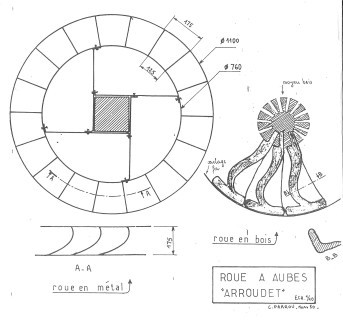 roue à aubes (arroudet)